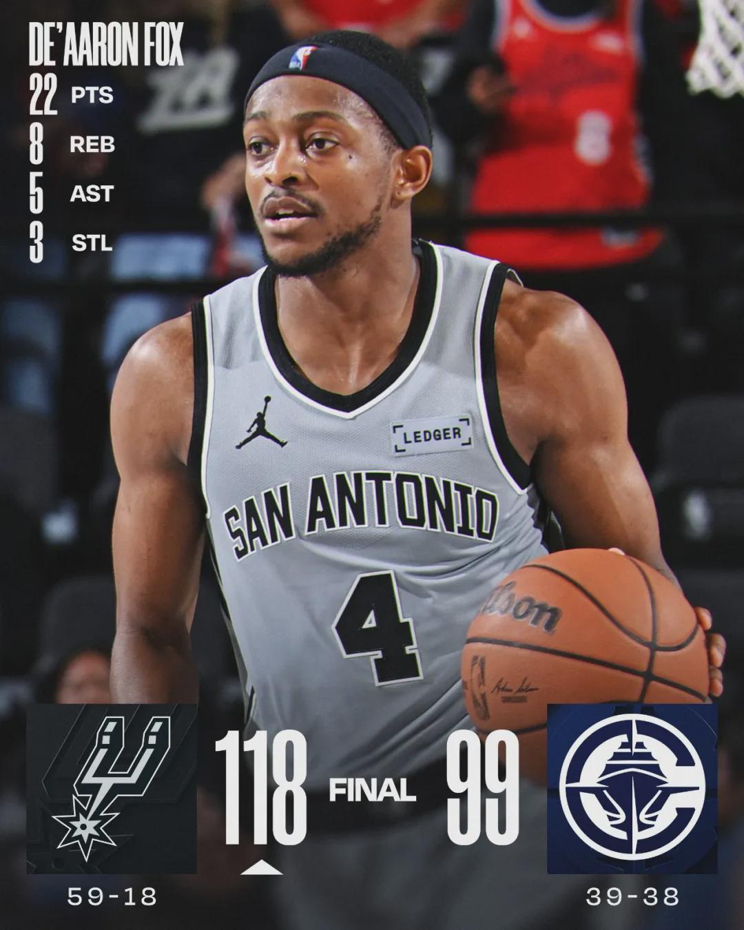 29战27胜！NBA最强黑马！雷霆联盟第一恐被反超